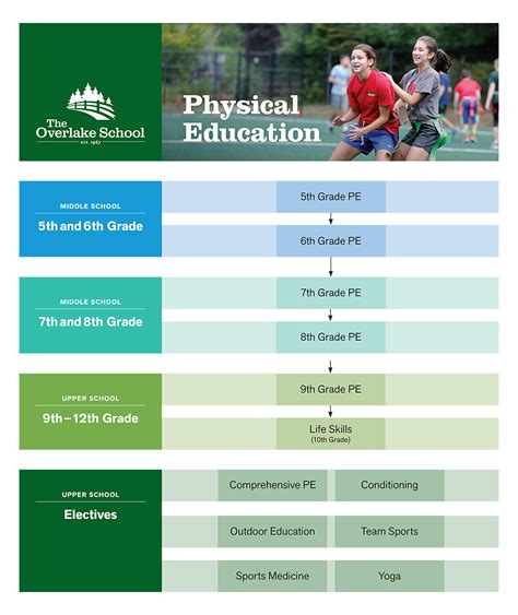 GRADE 5: PHYSICAL EDUCATION CURRICULUM .